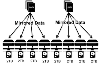 mirrored-data.png