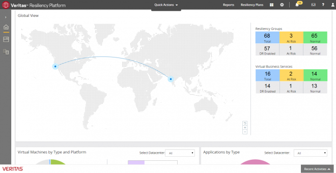 Global Dashboard