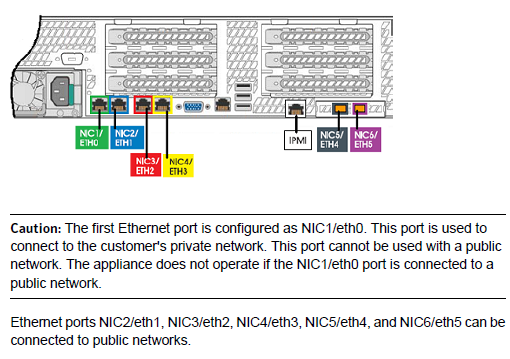 nbu5230_nics.png