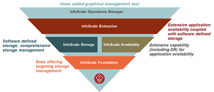 Infoscale Image.png