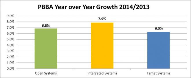 PBBA Growth 2014-2013.jpg