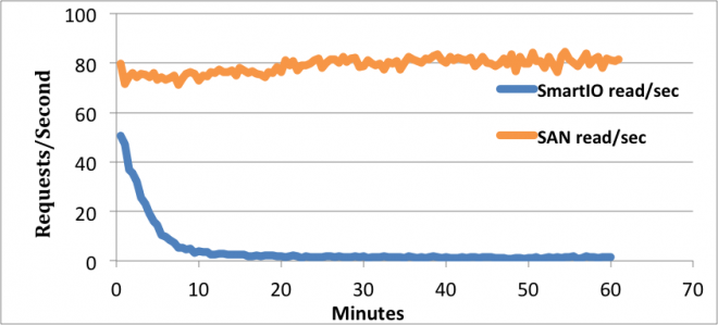 Figure2_IOReq.png