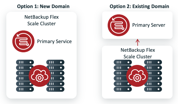 NetBackup Flex Scale Deployment Options