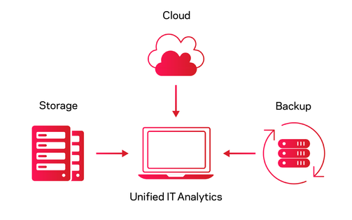 Unified_IT_Analytics-01.png