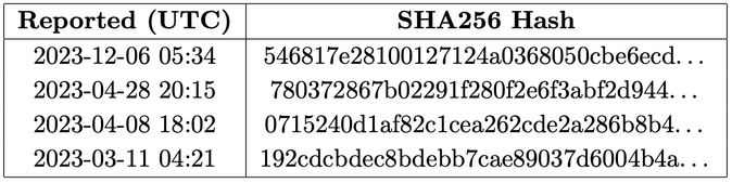 SHA 256 Hash values for variants of polymorphic CryptoWall (Malware Bazaar).