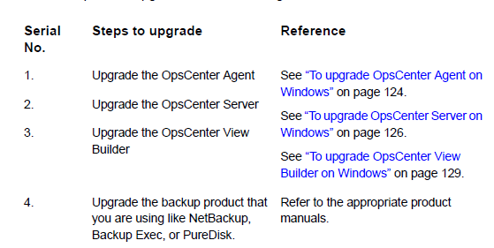 From Netbackup80_AdminGuide_OpsCenter.pdf