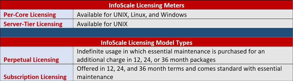 InfoScale Licensing Options.png