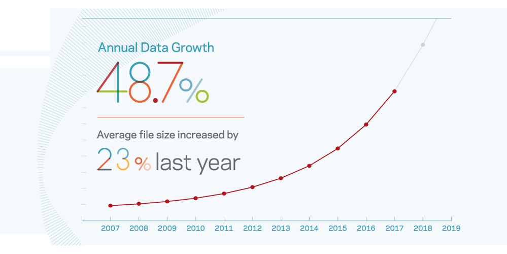 data-growth-TW-1024x512.png