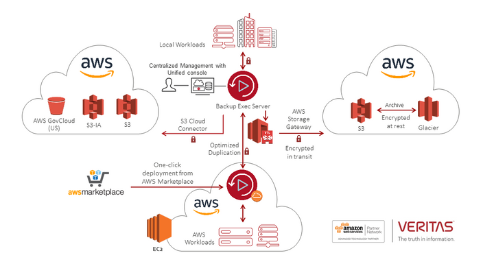 article-body-BE-on-AWS-UDP.png