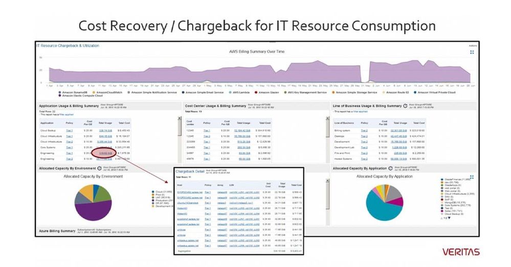 How Much Time Can Automated Chargeback Reports Save.jpg