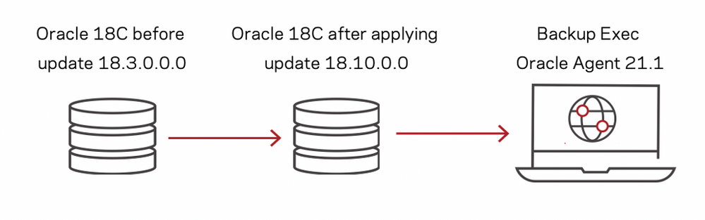 BE21.1-Oracle18C-Configuration-sm.png