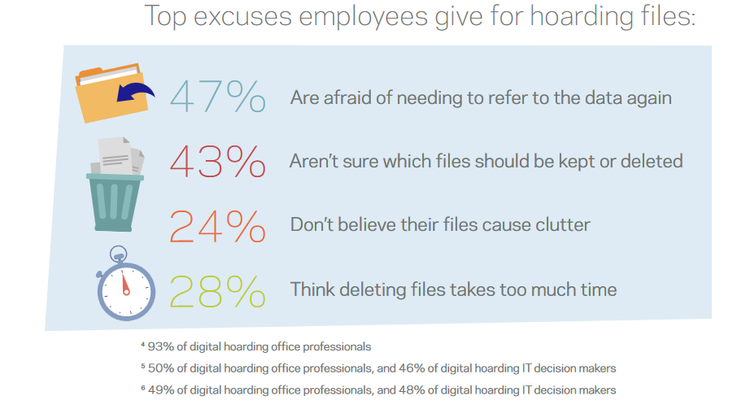 Employee Excuses for Data Hoarding.PNG