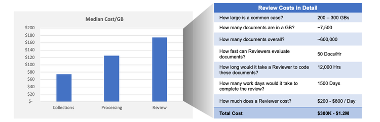 eDiscovery costs are significant.png