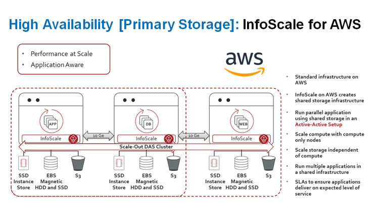 AWS High Availability Blog Image.png