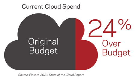 4-Cloud-Budget.png