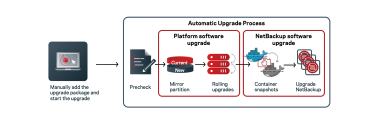 One-Click Upgrade of NetBackup Flex Scale.png