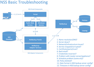 NSSBasicTroubleshooting_4 copy.png